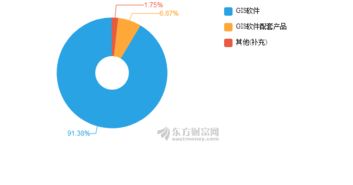 超圖軟件2018年上半年凈利3949萬(wàn)元，同比增長(zhǎng)51.78%